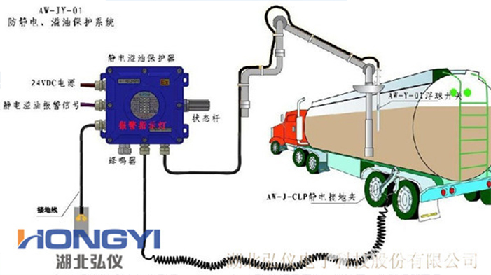 靜電溢油裝車圖